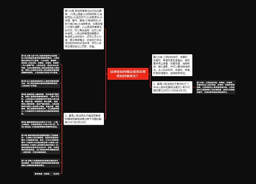 法律是如何规定侵害荣誉权的民事责任？