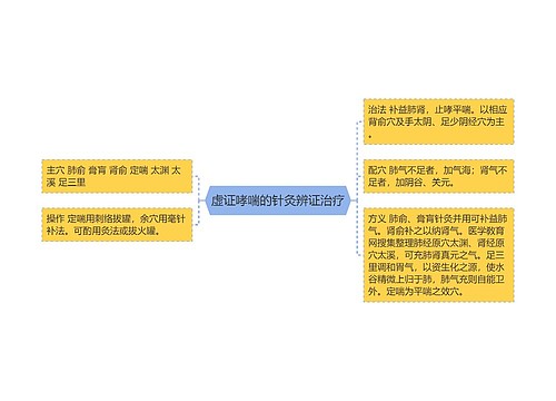 虚证哮喘的针灸辨证治疗