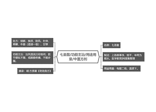 七圣散/功能主治/用途用量/中医方剂