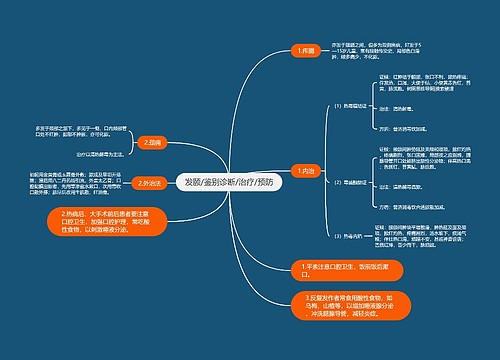发颐/鉴别诊断/治疗/预防