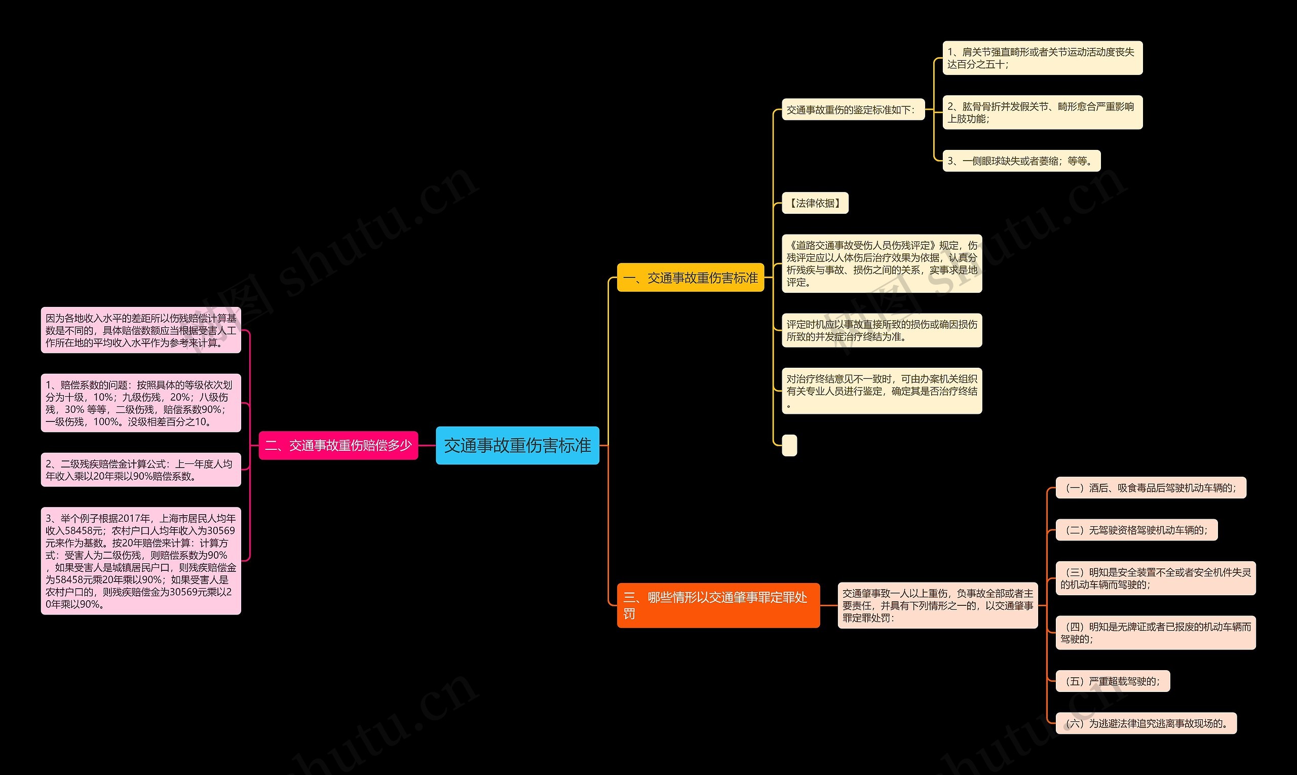 交通事故重伤害标准 交通事故重伤害标准