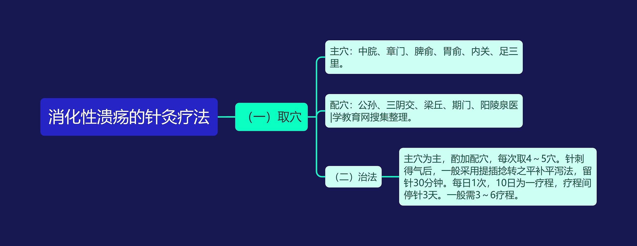 消化性溃疡的针灸疗法