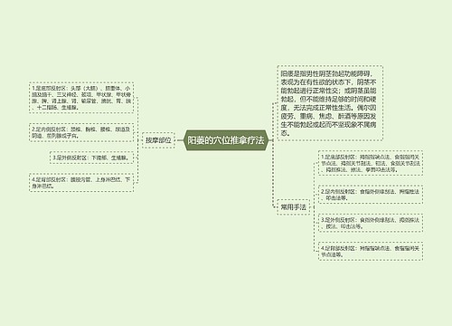 阳萎的穴位推拿疗法