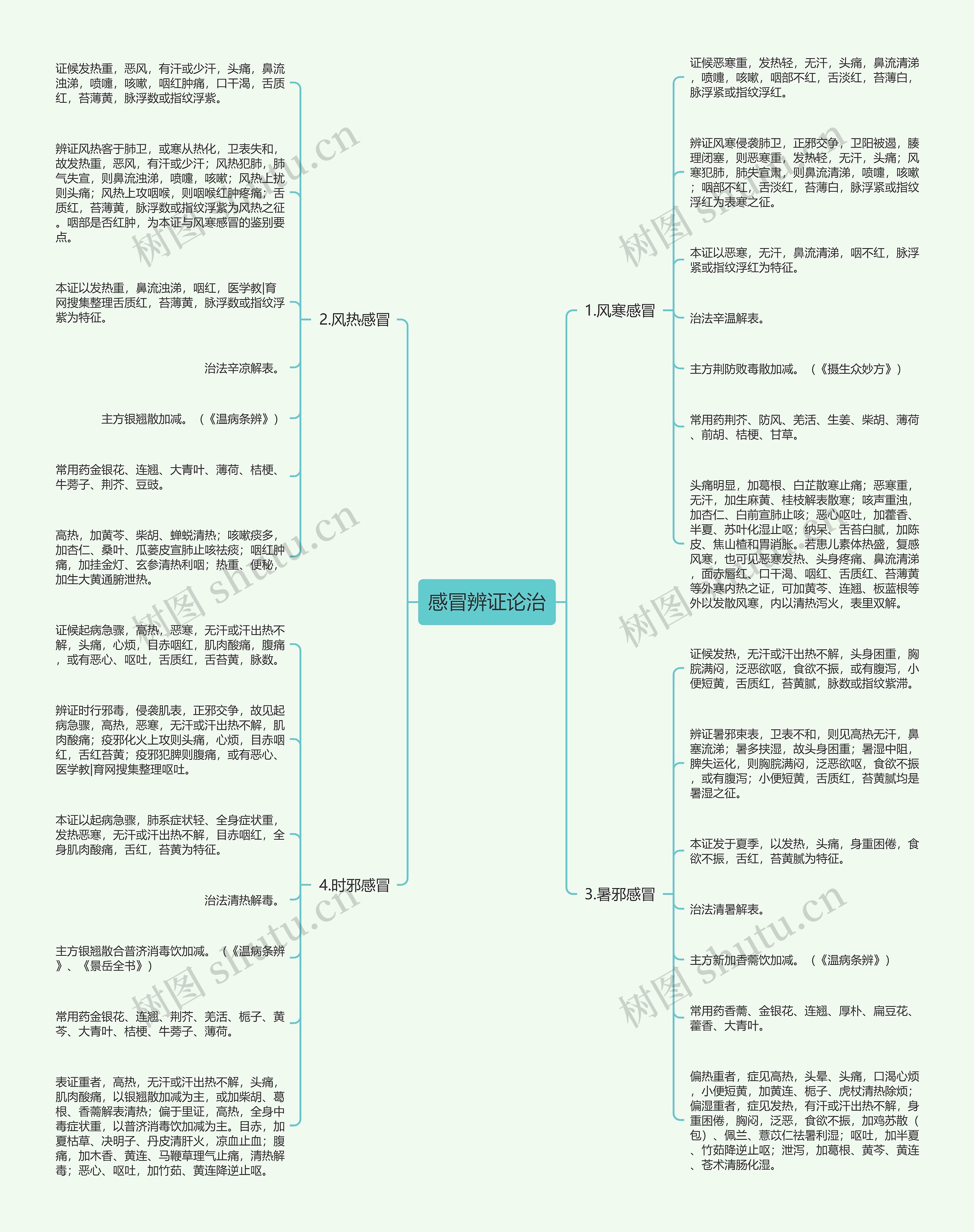 感冒辨证论治 感冒辨证论治