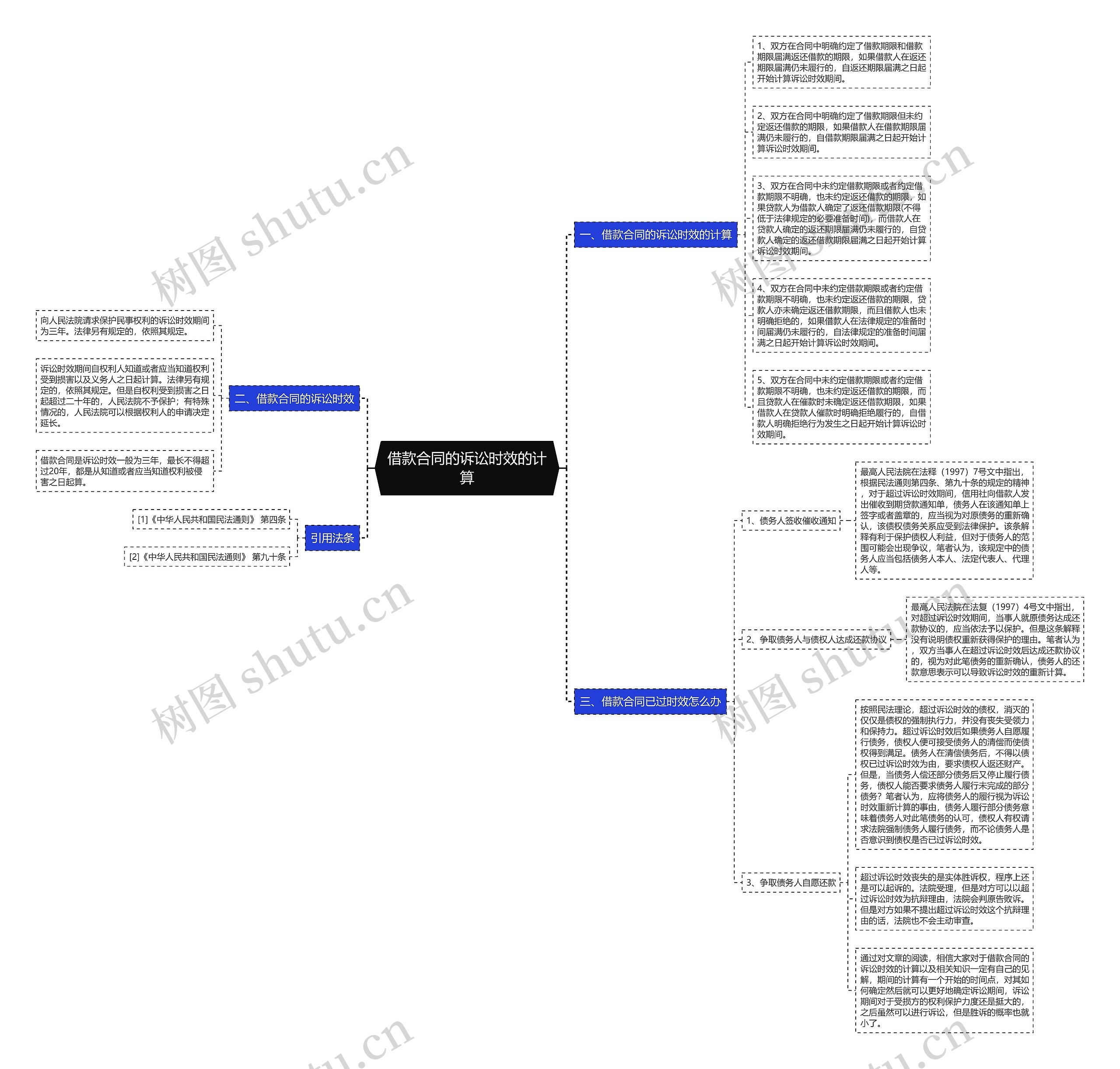 借款合同的诉讼时效的计算 借款合同的诉讼时效的计算