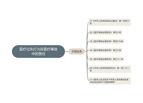 医疗过失行为在医疗事故中的责任