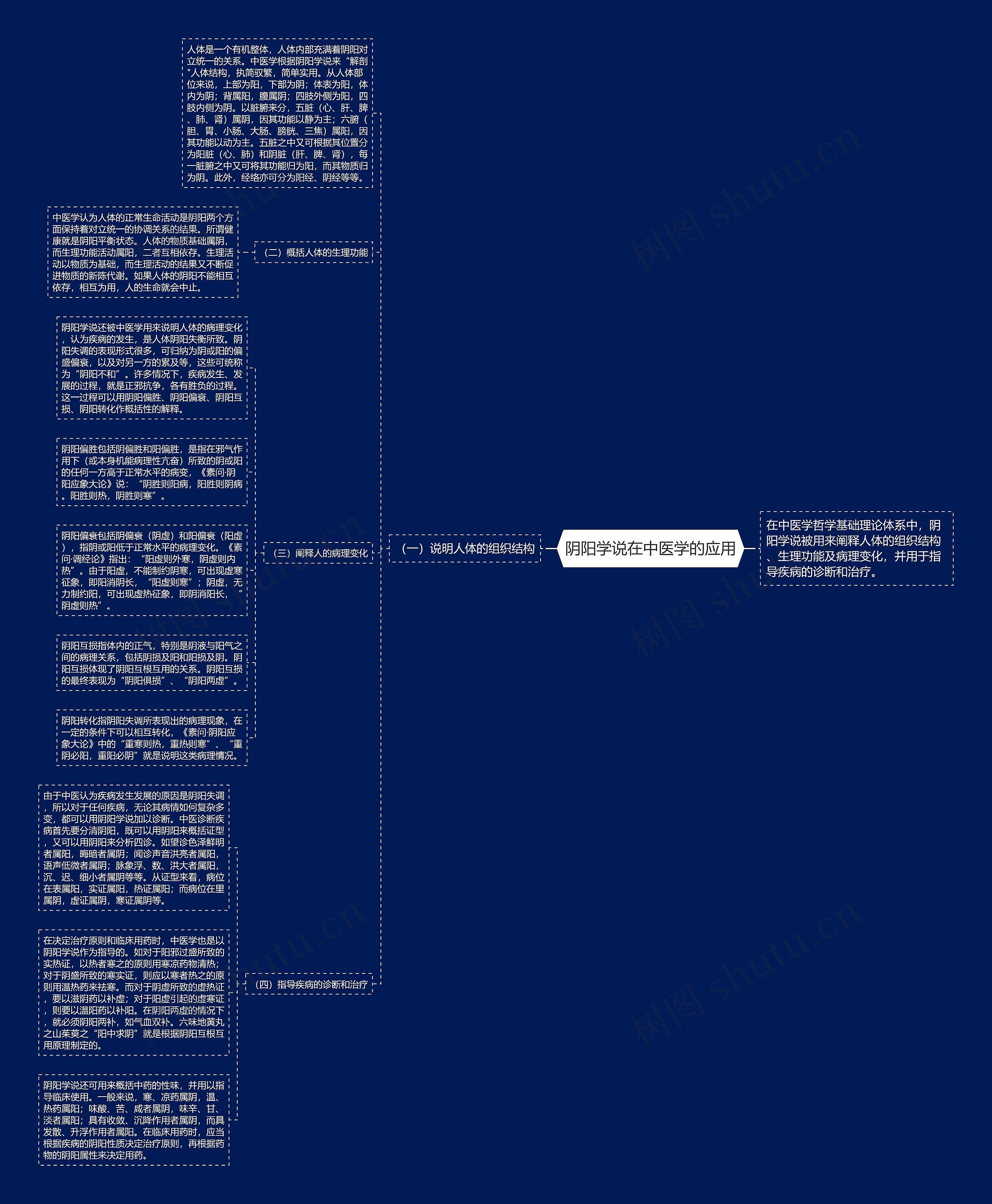 阴阳学说在中医学的应用 阴阳学说在中医学的应用