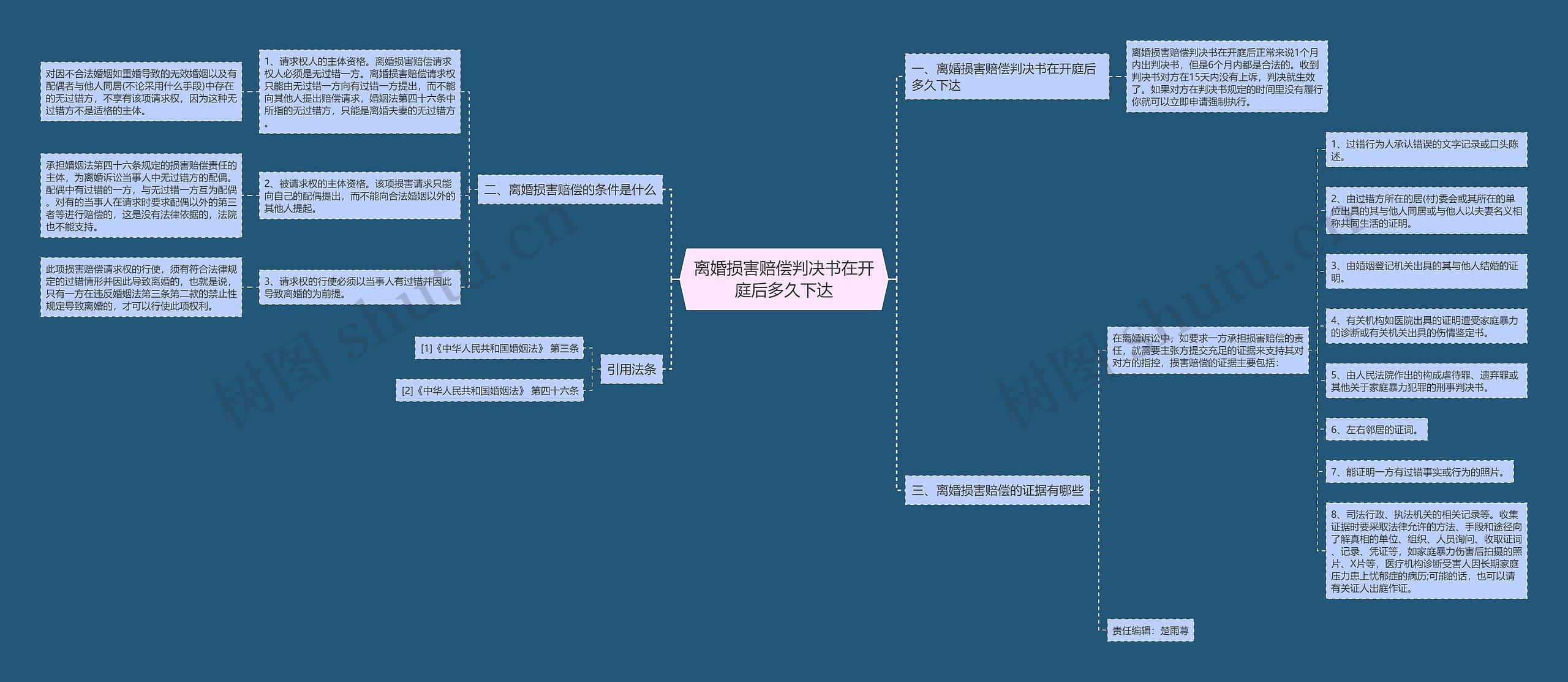 离婚损害赔偿判决书在开庭后多久下达 离婚损害赔偿判决书在开庭后多久下达