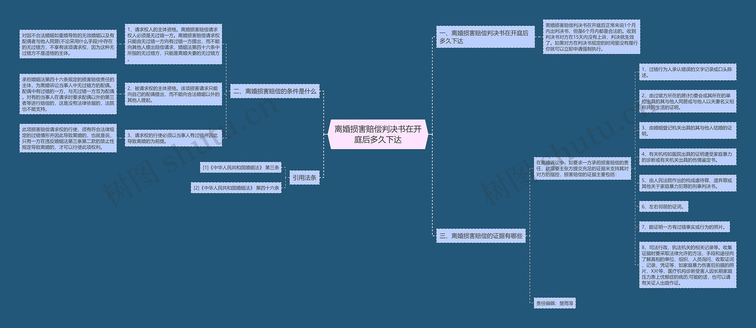 离婚损害赔偿判决书在开庭后多久下达思维导图
