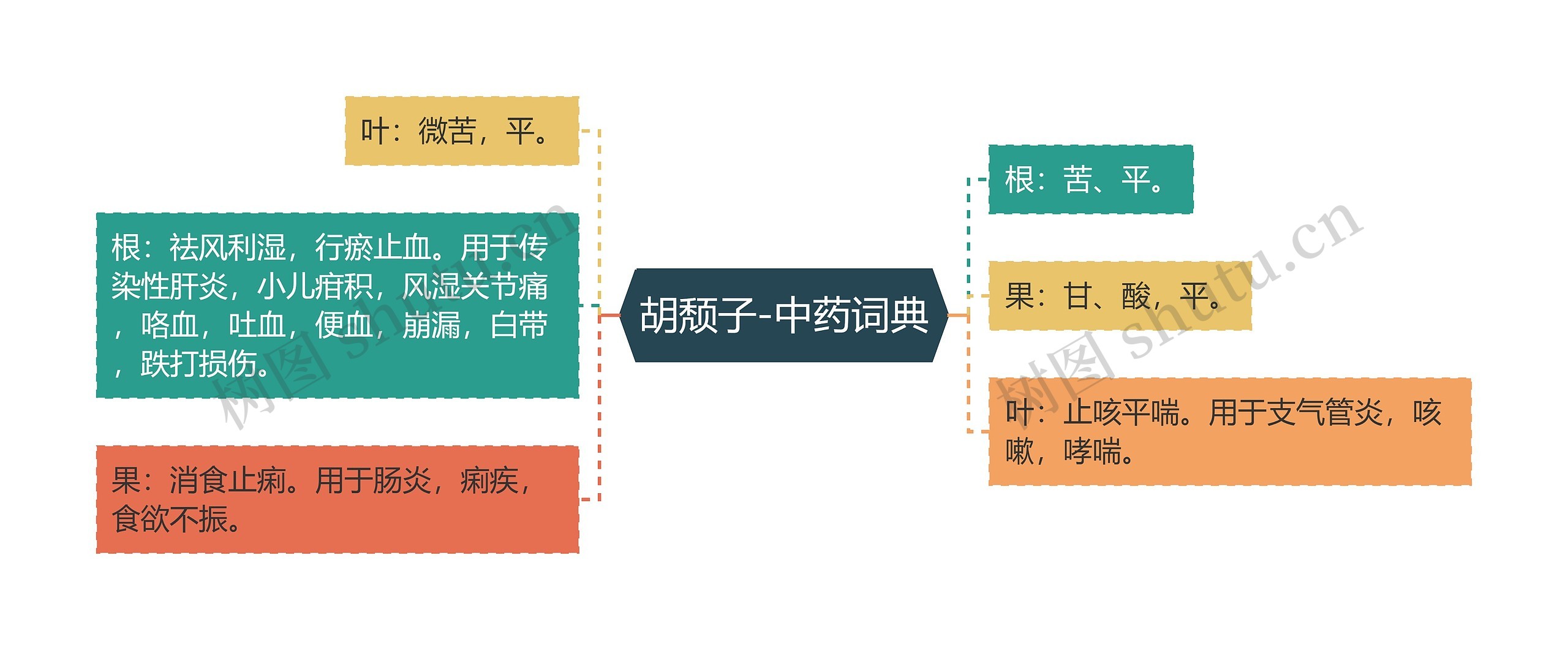 胡颓子-中药词典 胡颓子-中药词典