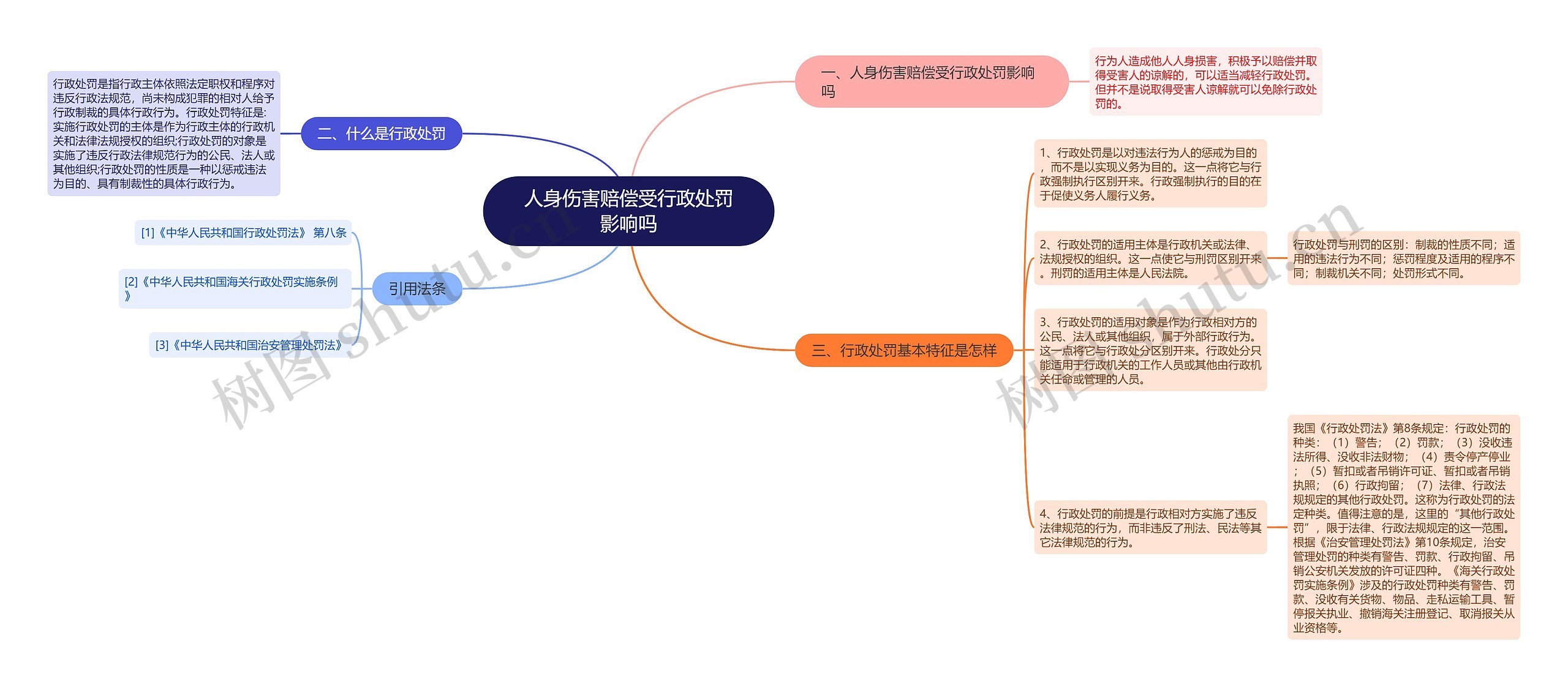 人身伤害赔偿受行政处罚影响吗