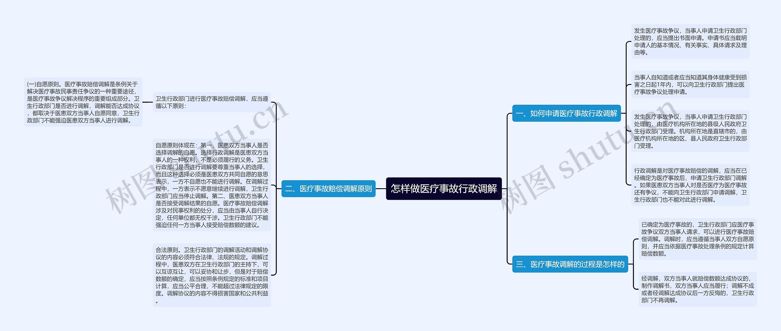 怎样做医疗事故行政调解