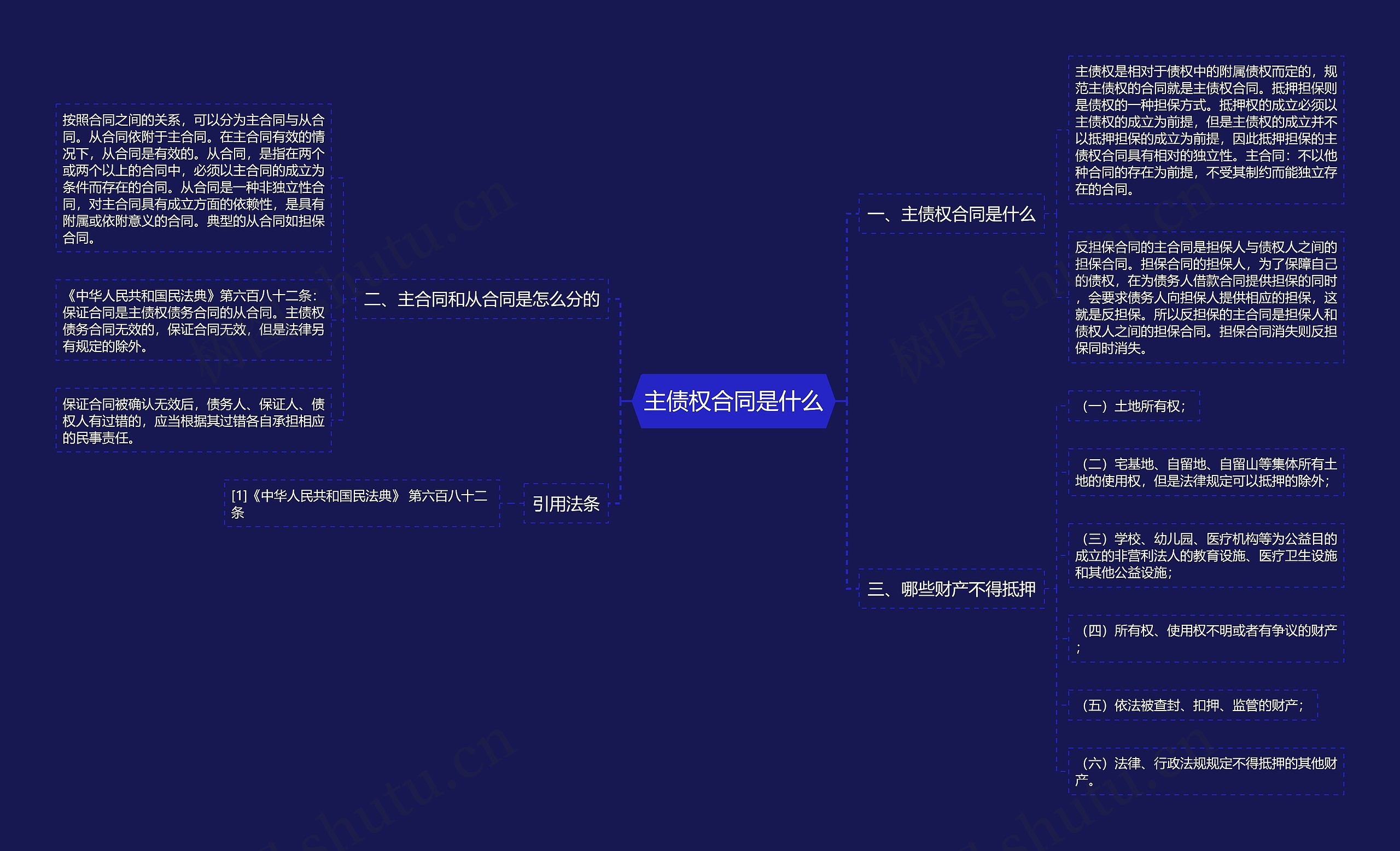 主债权合同是什么思维导图