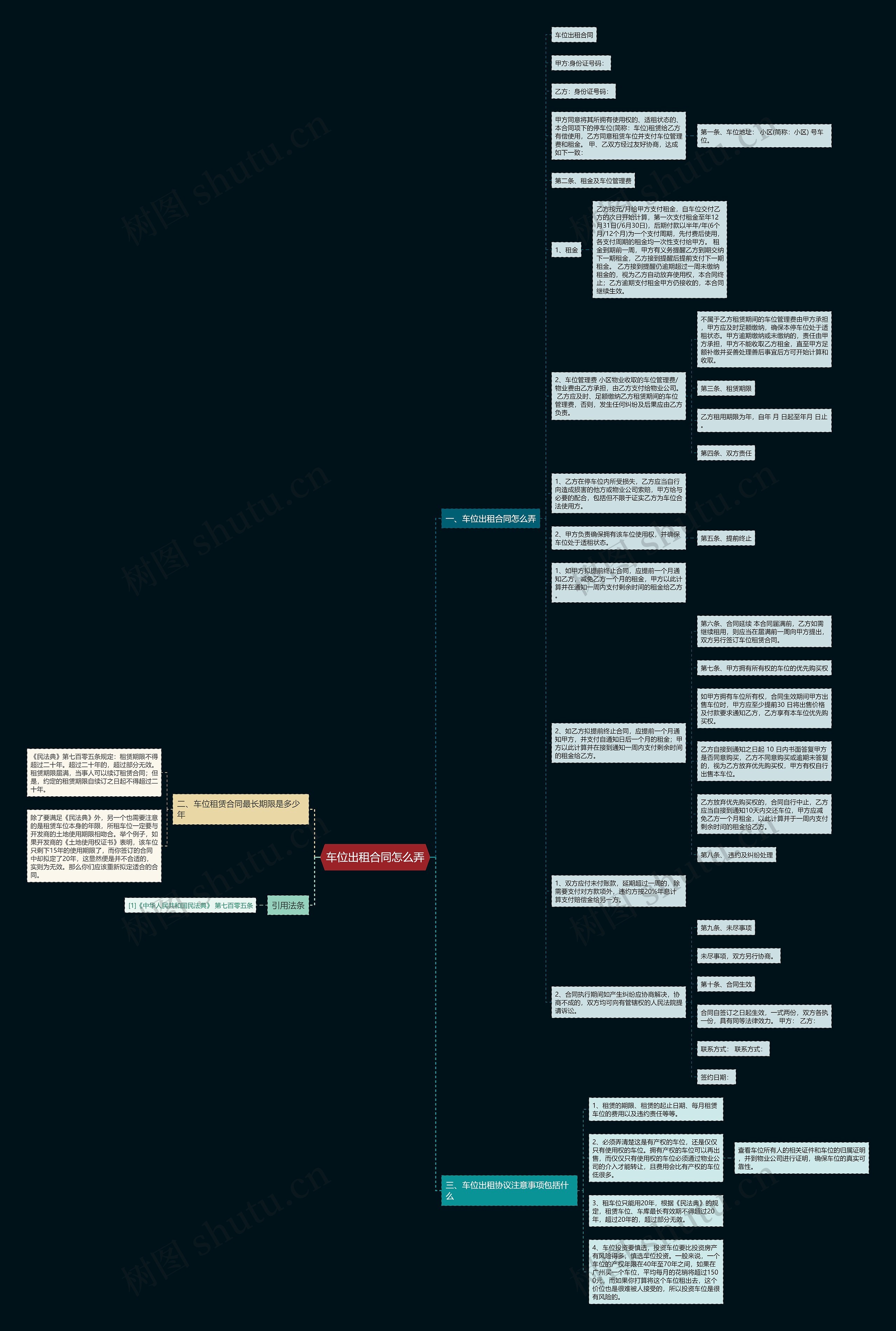 车位出租合同怎么弄思维导图