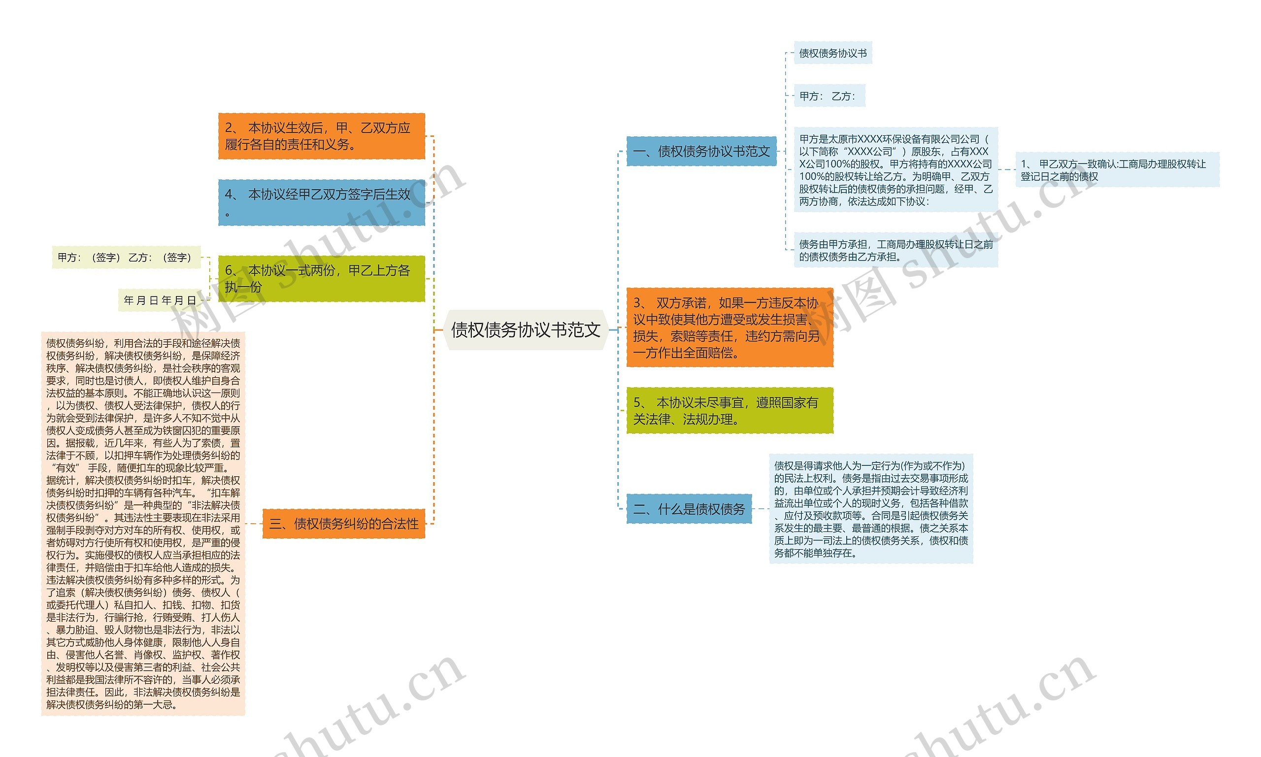 债权债务协议书范文思维导图