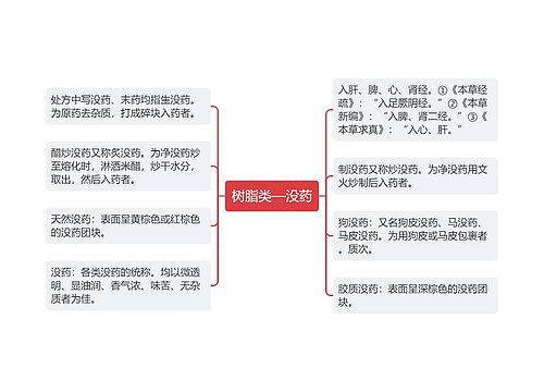 树脂类—没药