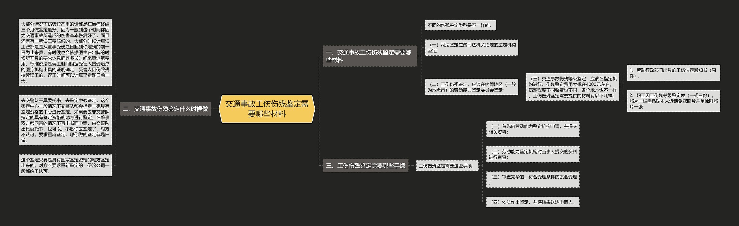 交通事故工伤伤残鉴定需要哪些材料思维导图