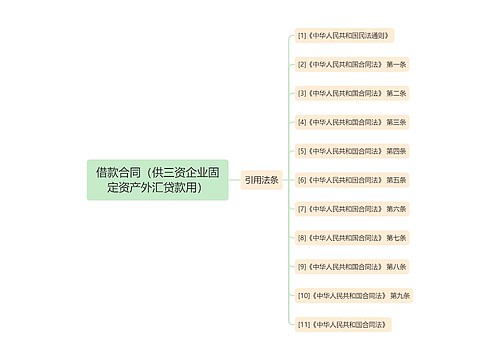 借款合同（供三资企业固定资产外汇贷款用）