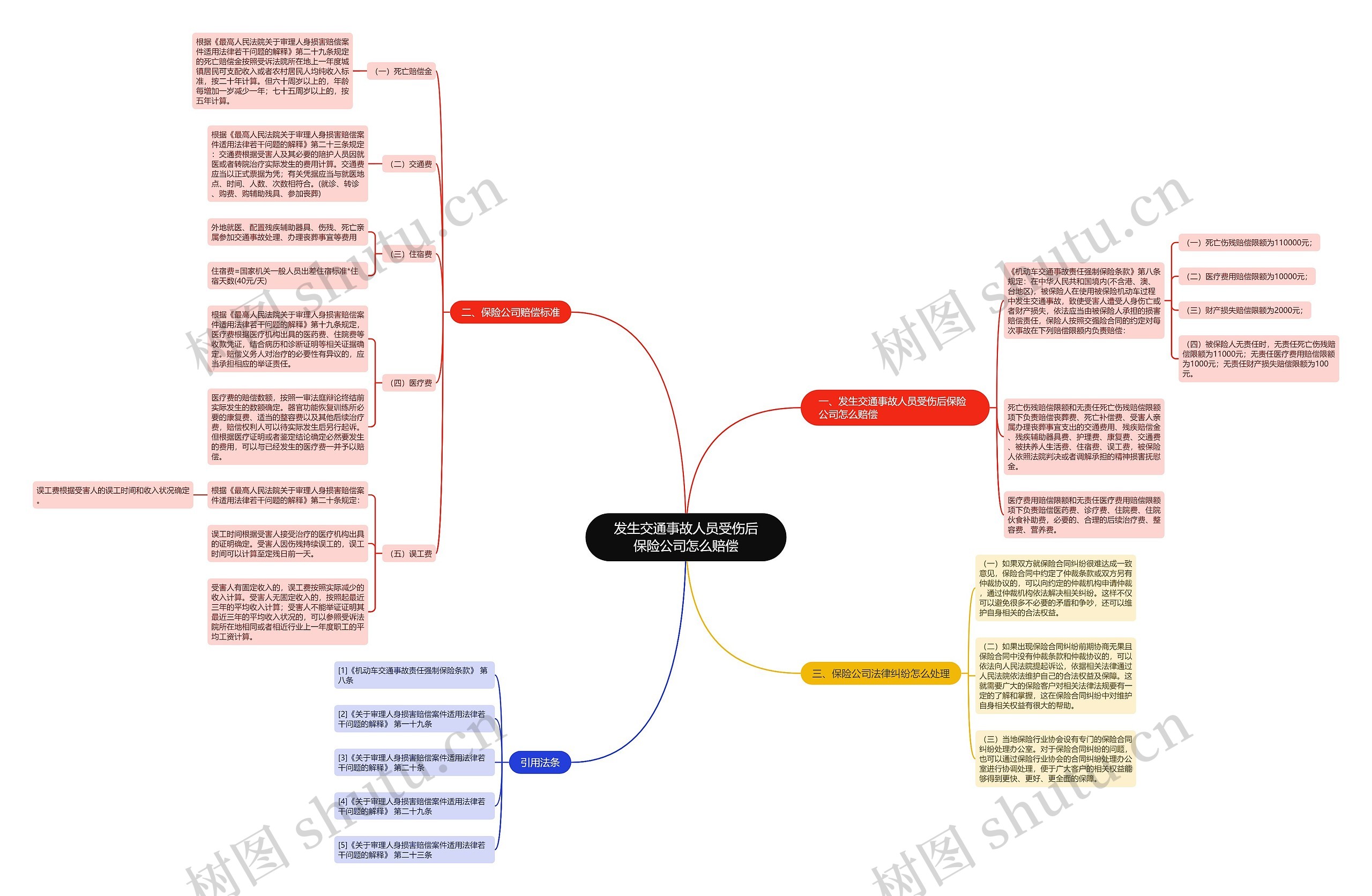 发生交通事故人员受伤后保险公司怎么赔偿 发生交通事故人员受伤后保险公司怎么赔偿