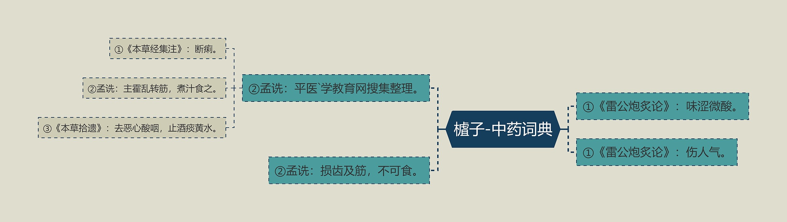 樝子-中药词典 樝子-中药词典