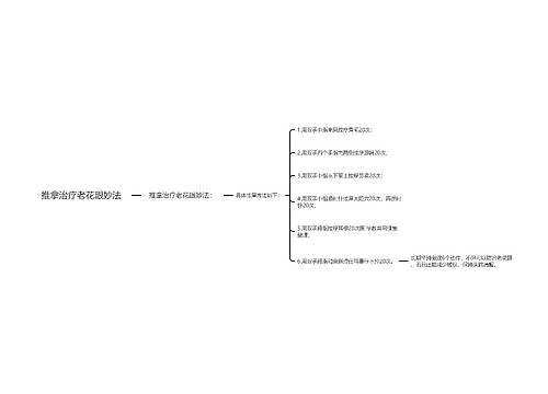 推拿治疗老花眼妙法