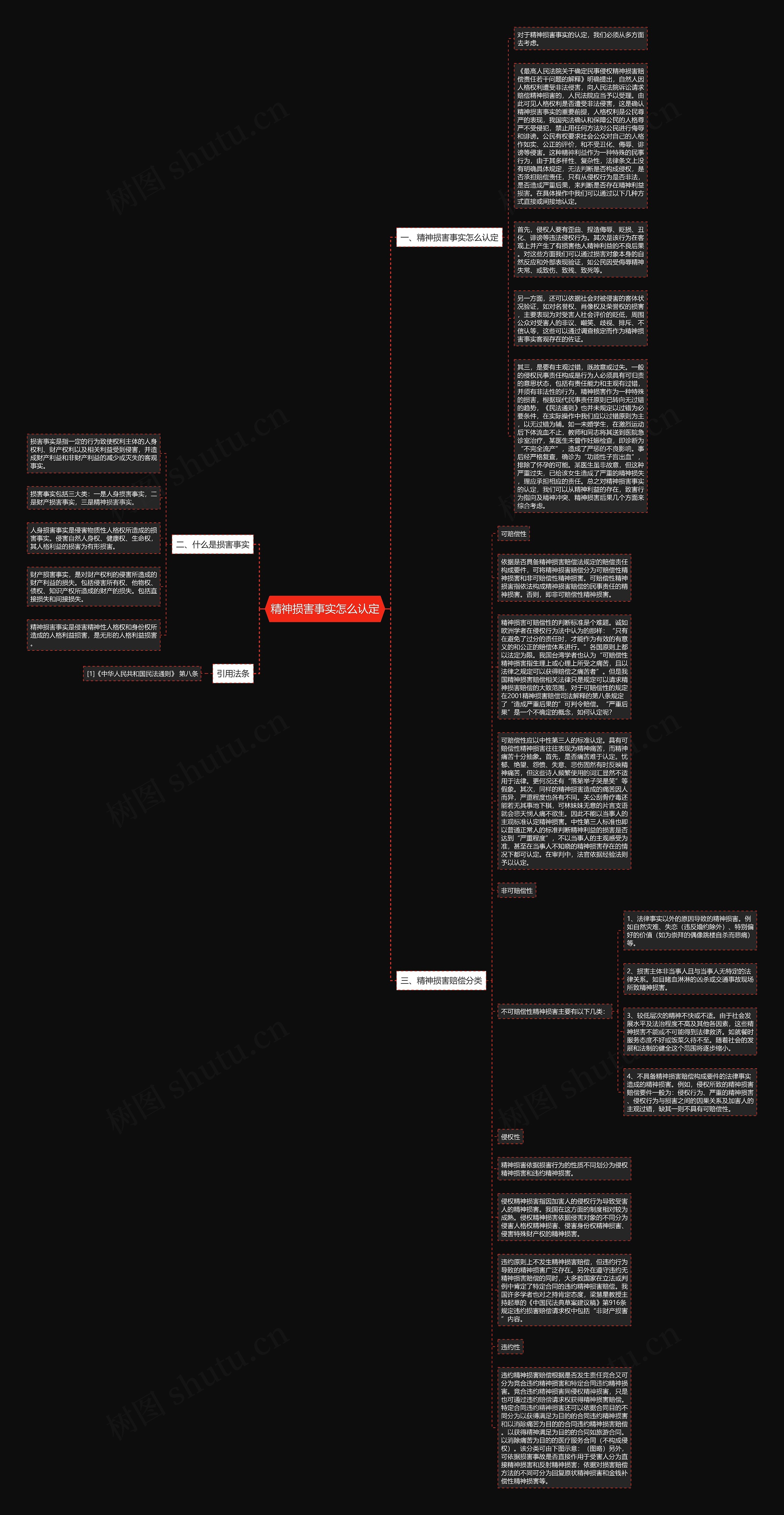 精神损害事实怎么认定思维导图