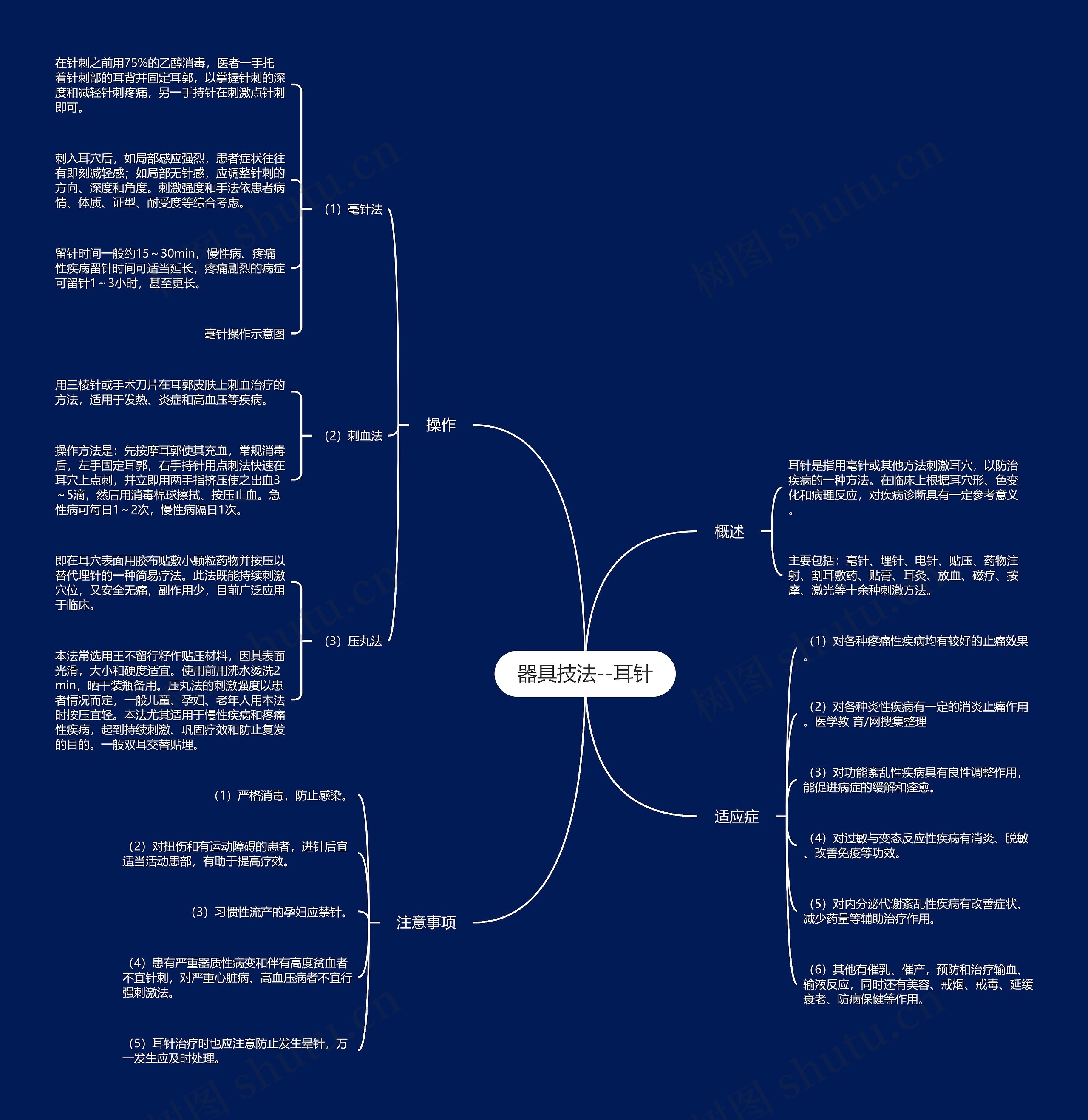 器具技法--耳针思维导图