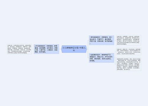 小儿哮喘辨证分型-中医儿科