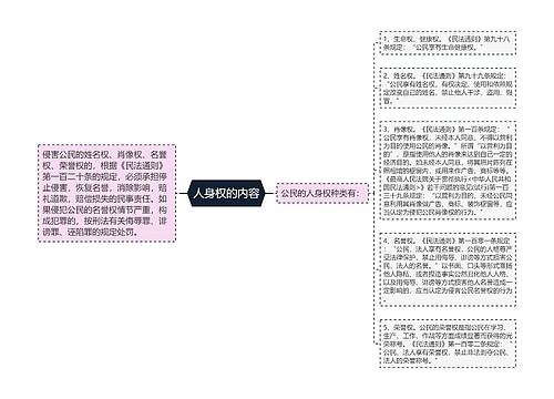 人身权的内容