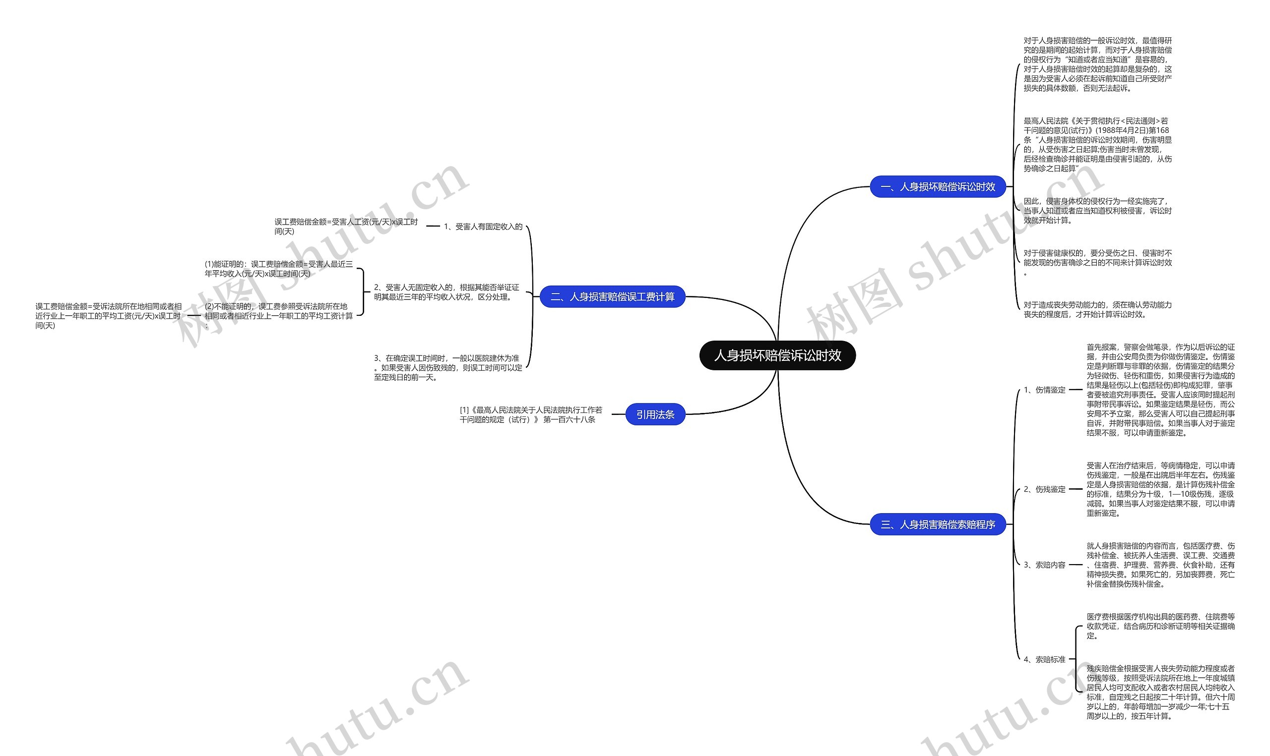 人身损坏赔偿诉讼时效思维导图