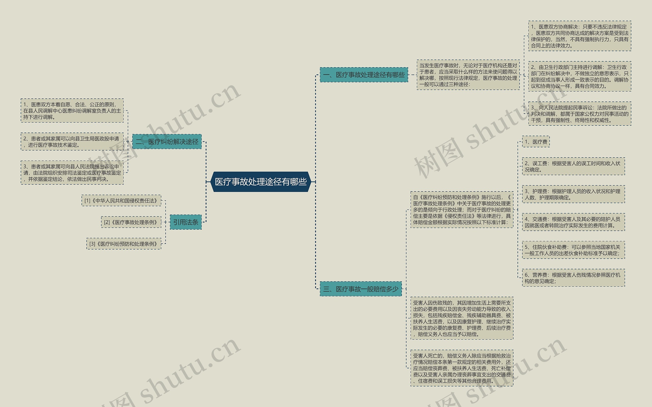 医疗事故处理途径有哪些 医疗事故处理途径有哪些