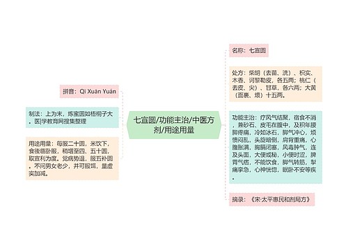 七宣圆/功能主治/中医方剂/用途用量