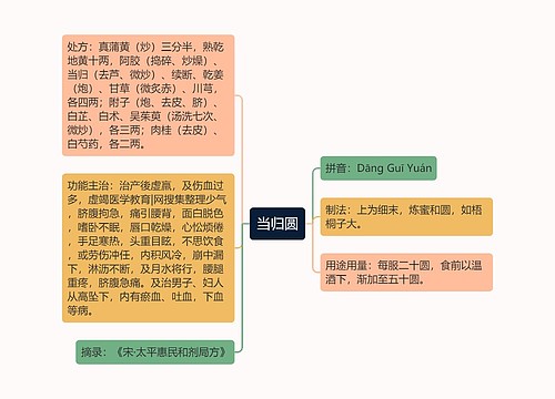 当归圆