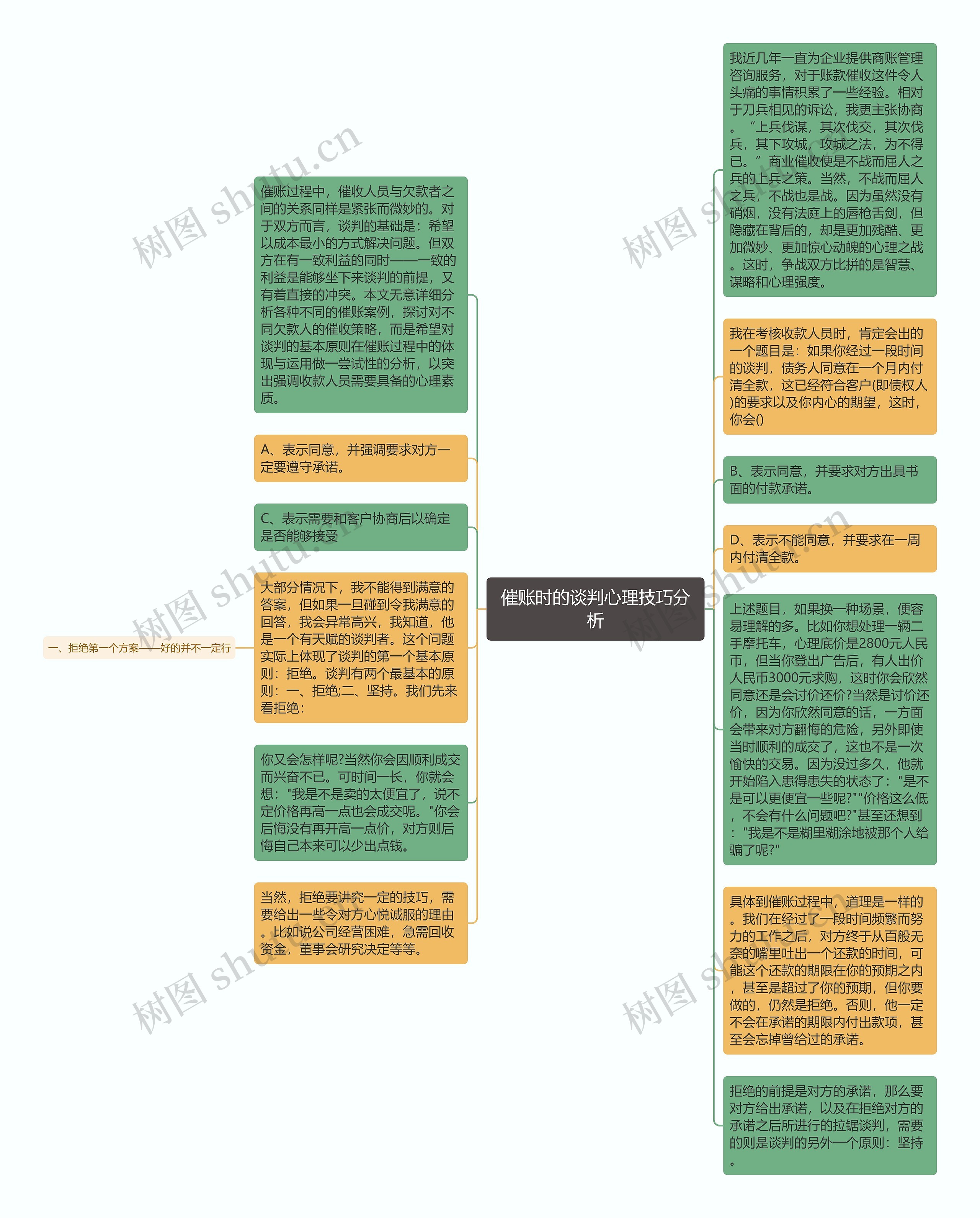 催账时的谈判心理技巧分析