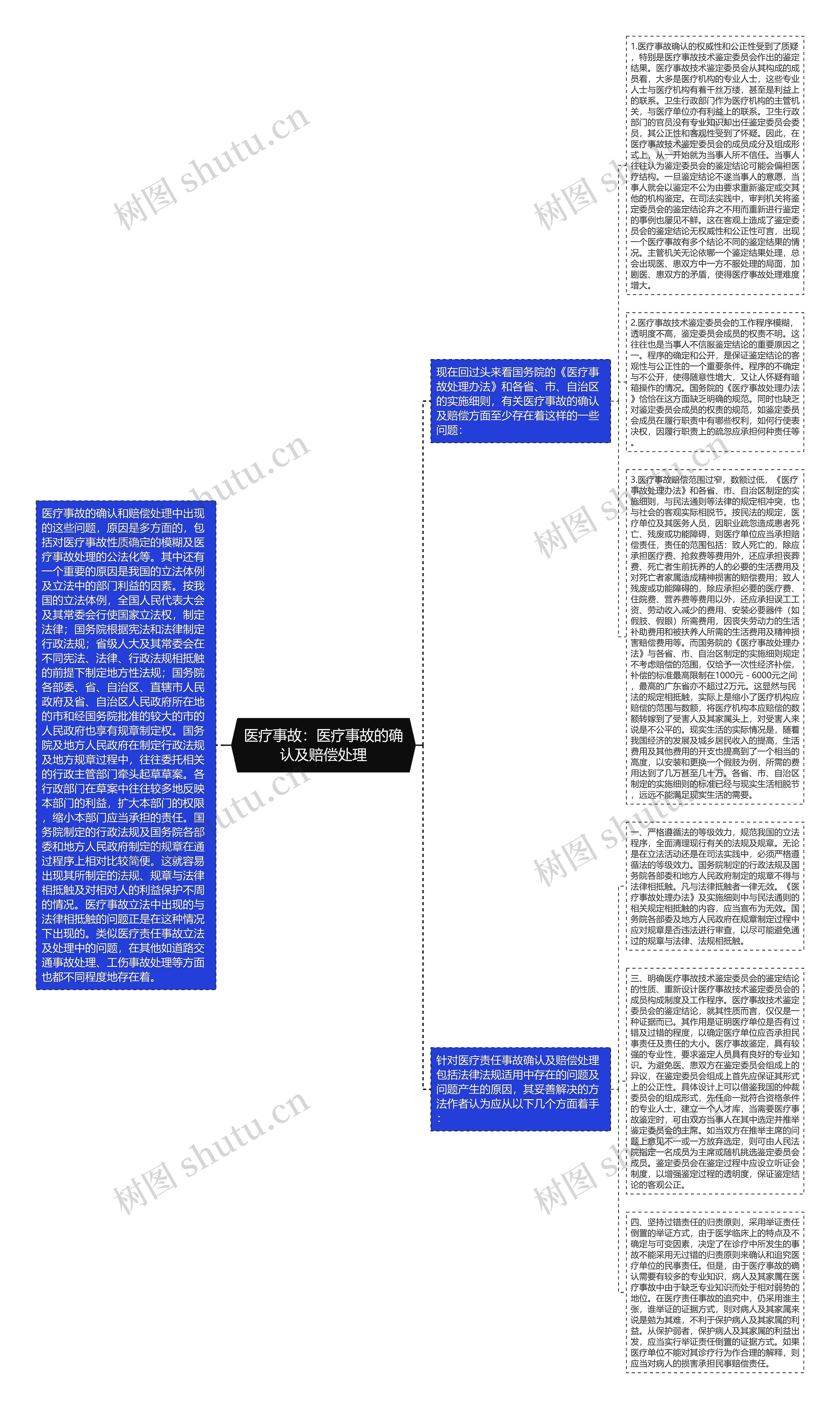 医疗事故：医疗事故的确认及赔偿处理