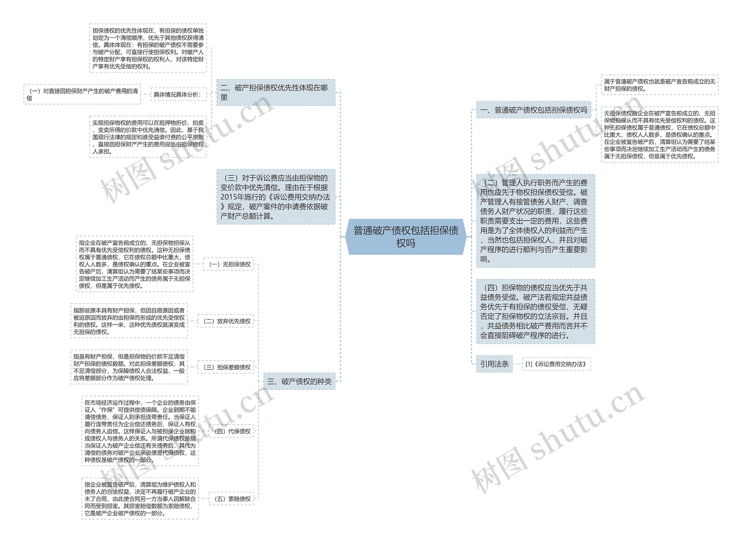 普通破产债权包括担保债权吗思维导图