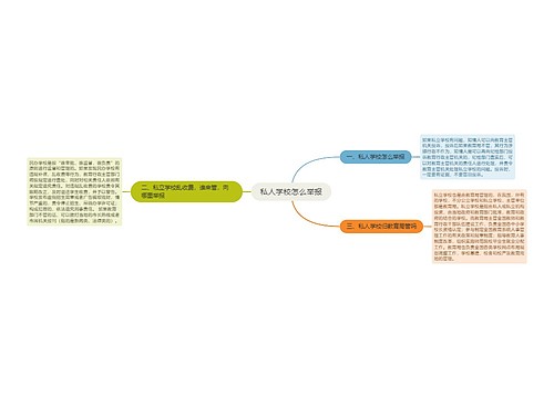 私人学校怎么举报