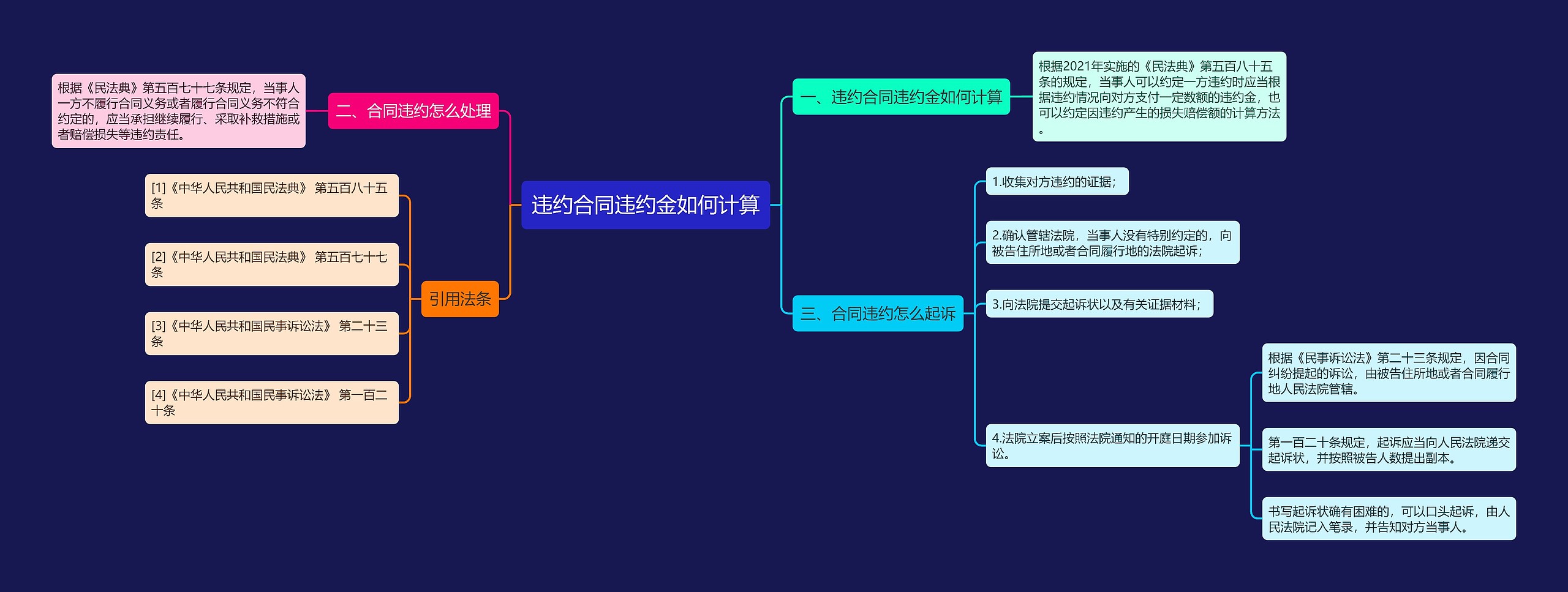 违约合同违约金如何计算