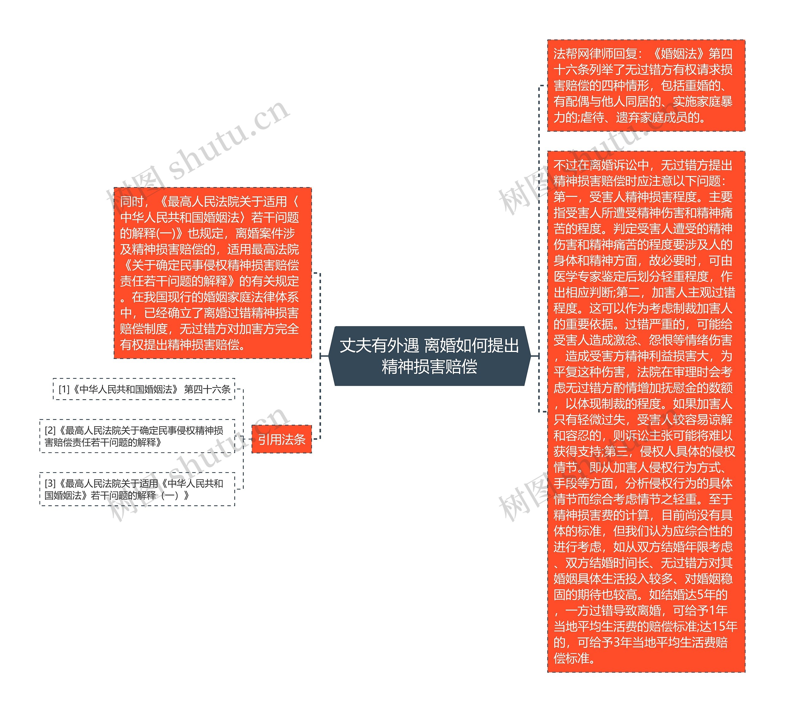 丈夫有外遇 离婚如何提出精神损害赔偿
