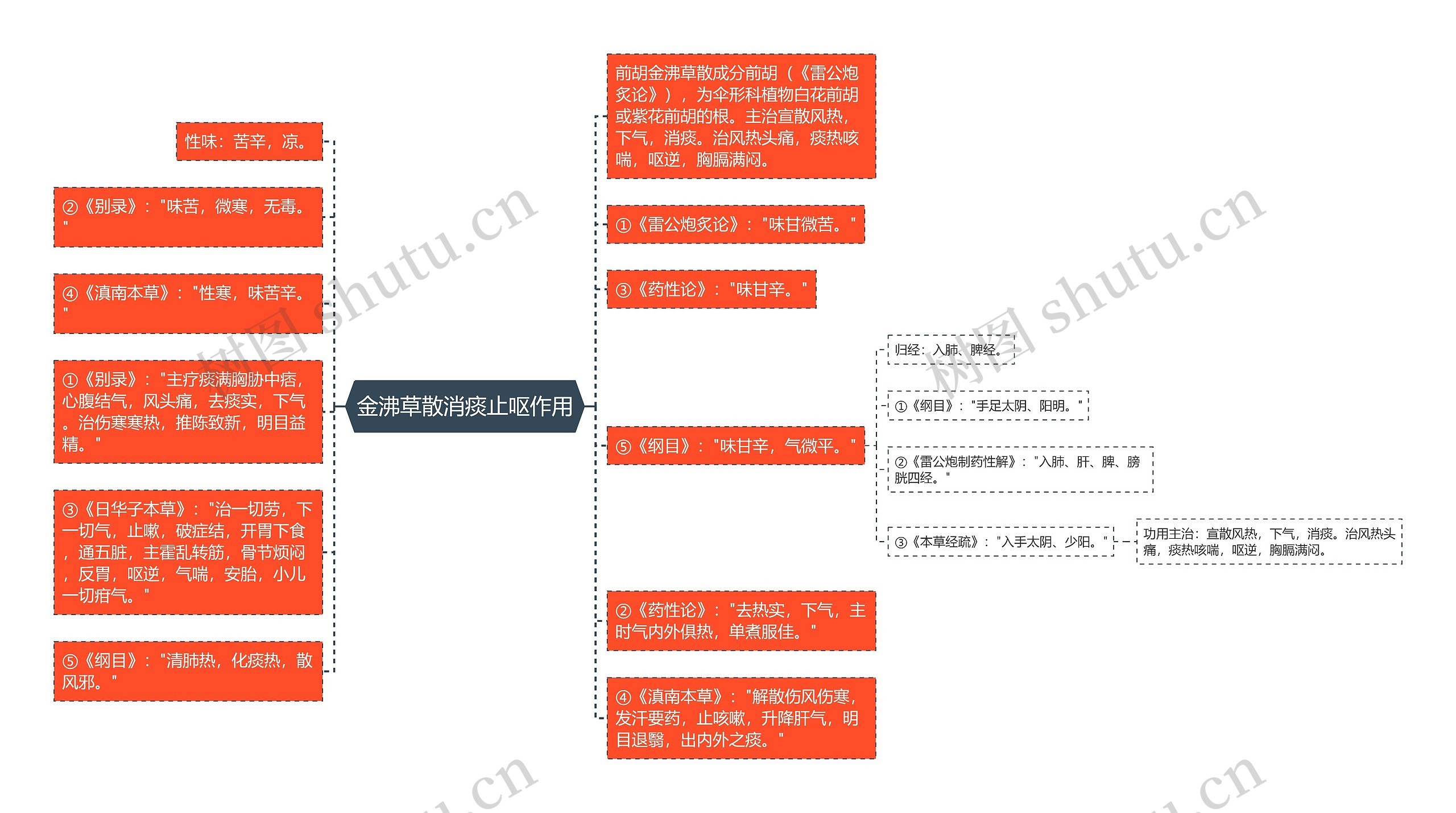 金沸草散消痰止呕作用 金沸草散消痰止呕作用
