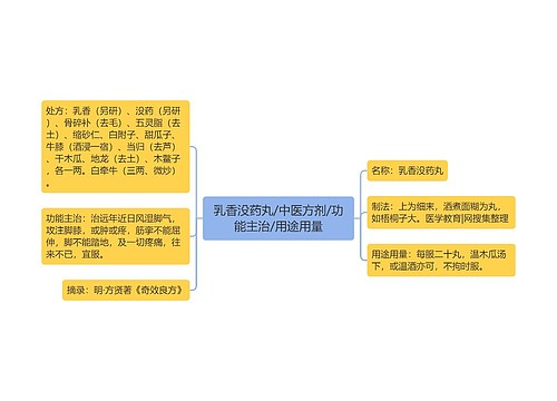 乳香没药丸/中医方剂/功能主治/用途用量