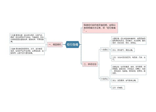 经行身痛