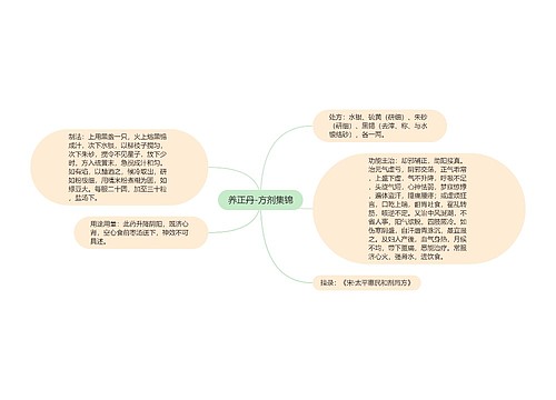 养正丹-方剂集锦