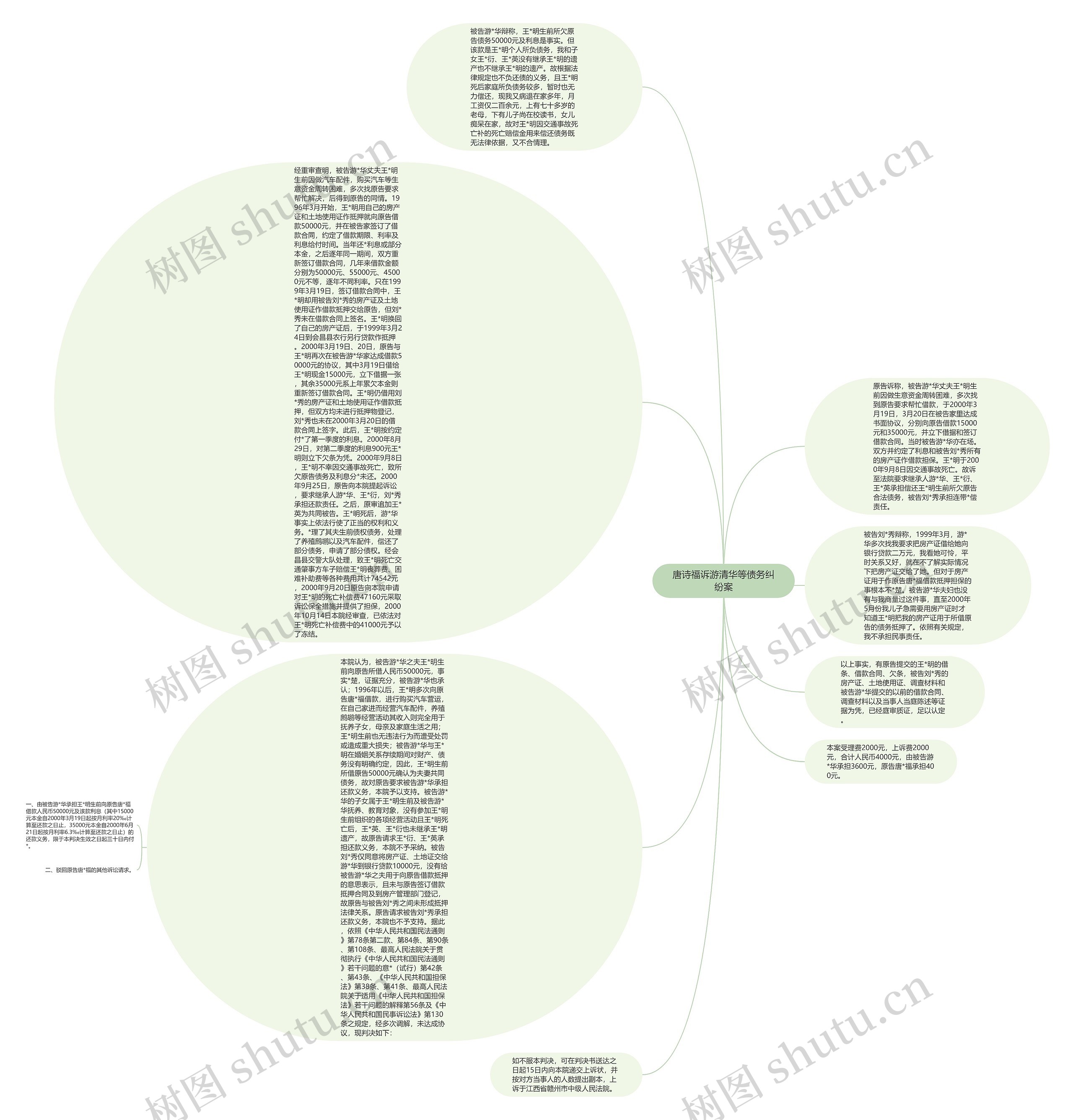 唐诗福诉游清华等债务纠纷案思维导图