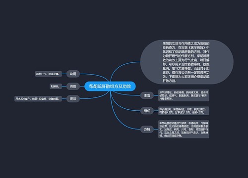 柴胡疏肝散组方及功效