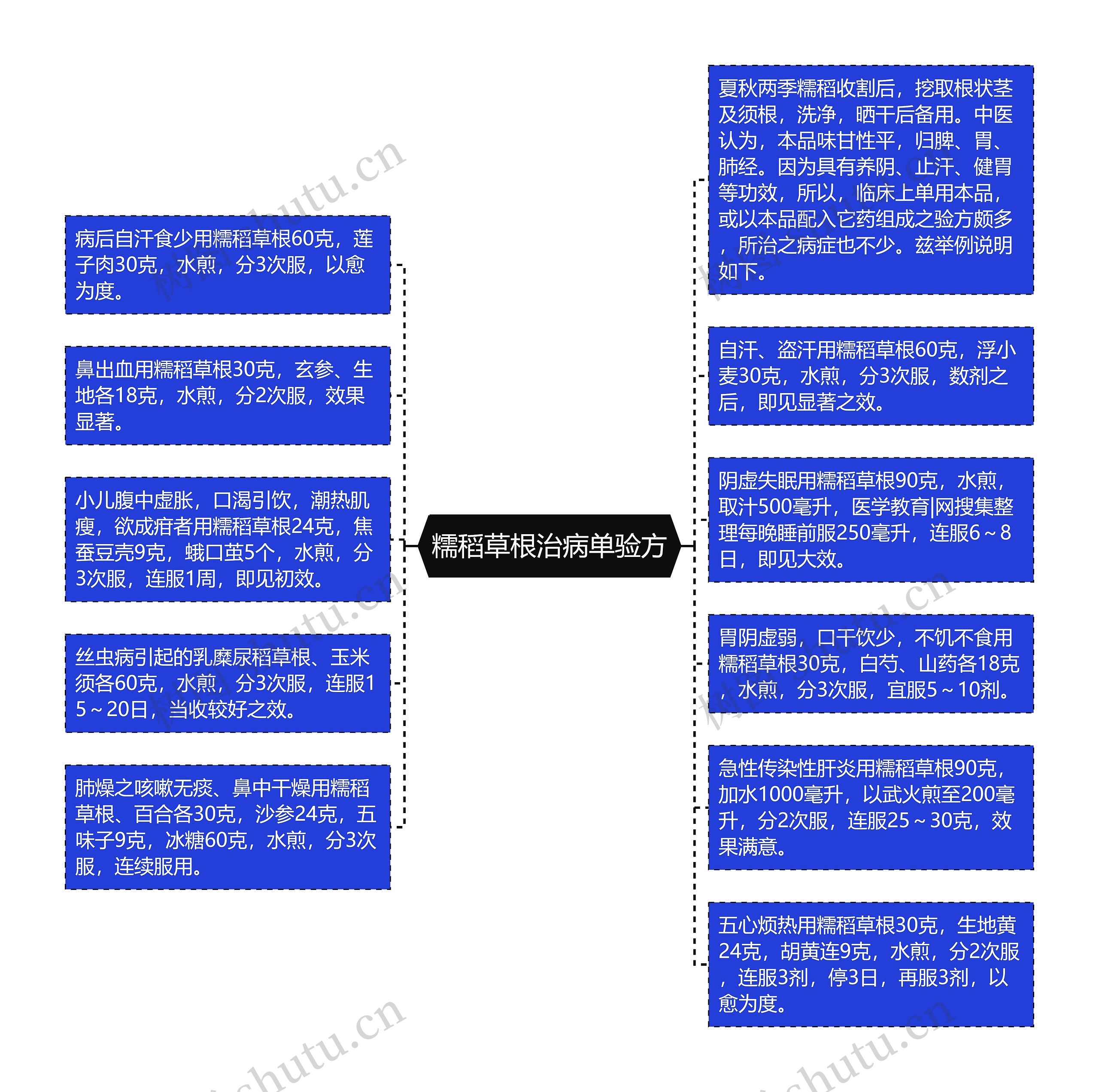 糯稻草根治病单验方