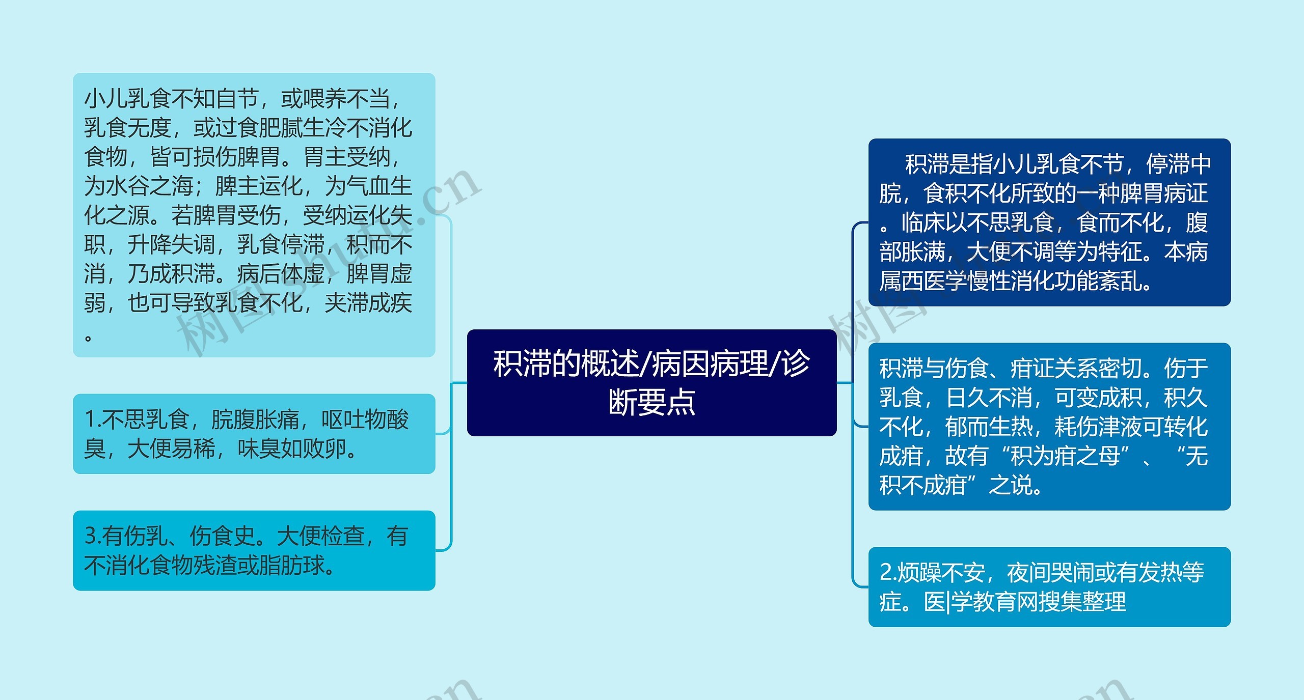 积滞的概述/病因病理/诊断要点 积滞的概述/病因病理/诊断要点