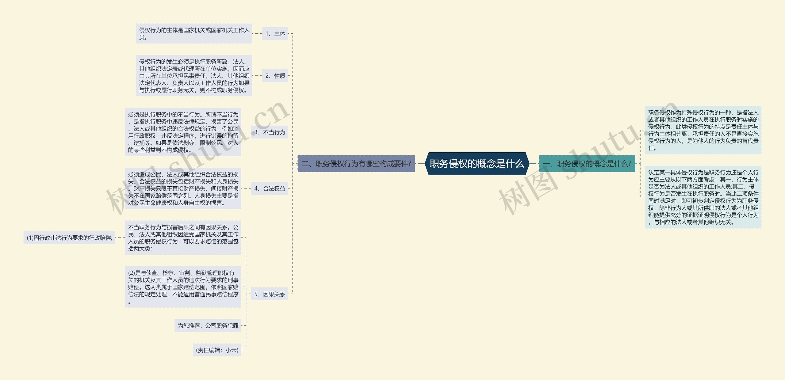 职务侵权的概念是什么思维导图