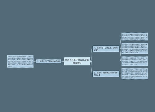 信用卡还不了怎么办,会影响征信吗