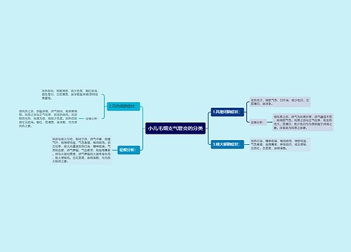 小儿毛细支气管炎的分类